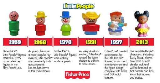 🧸✨ The History of Fisher-Price Little People — and How Custom Artists Are Keeping the Magic Alive